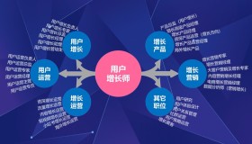 用户增长运营师是干什么的?薪酬水平和发展前景如何? 用户增长运营师是干什么的?薪酬水平和发展前景如何?