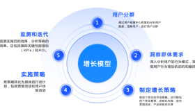 用户增长运营师考试指南,2025特别版 用户增长运营师考试指南,2025特别版